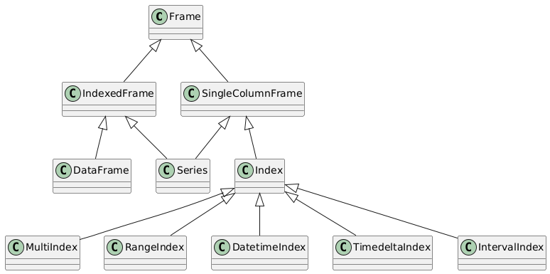 ../../_images/frame_class_diagram.png