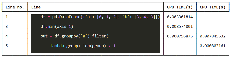 cudf-pandas-line-profile