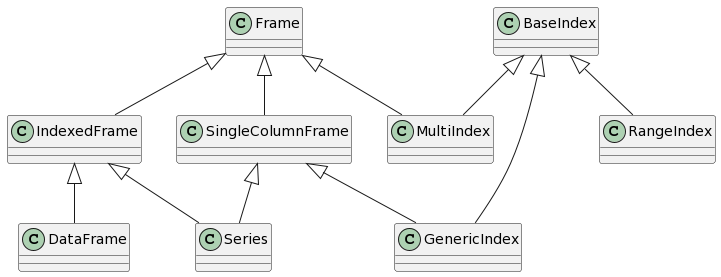 ../../_images/frame_class_diagram.png