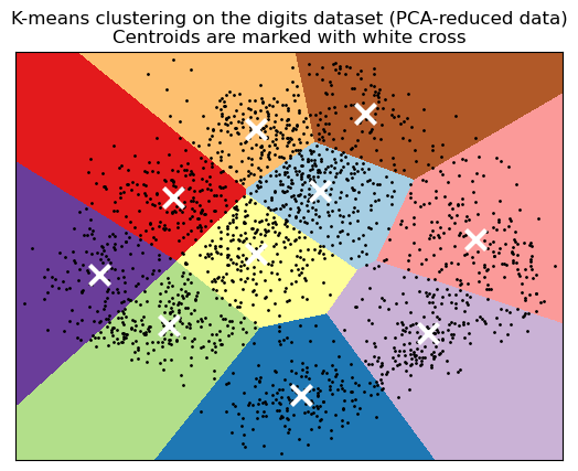 ../../../_images/cuml-accel_examples_plot_kmeans_digits_11_0.png
