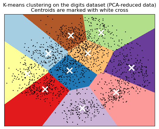 ../../../_images/cuml-accel_examples_plot_kmeans_digits_11_0.png