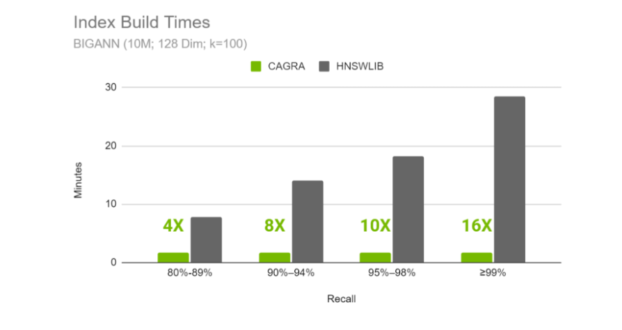 ../_images/build_benchmarks.png