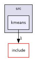 src/kmeans