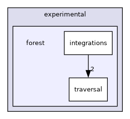 include/cuml/experimental/forest
