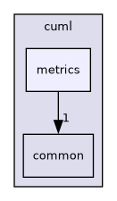 include/cuml/metrics