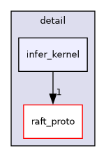 include/cuml/fil/detail/infer_kernel