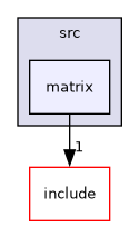 src/matrix