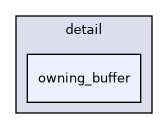 include/cuml/fil/detail/raft_proto/detail/owning_buffer