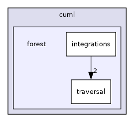 include/cuml/forest