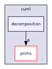 include/cuml/decomposition
