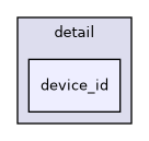 include/cuml/fil/detail/raft_proto/detail/device_id