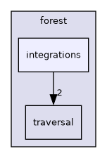 include/cuml/experimental/forest/integrations