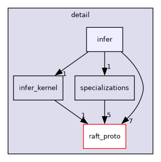 include/cuml/fil/detail/infer