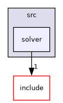 src/solver