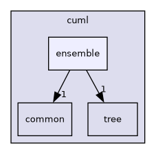 include/cuml/ensemble