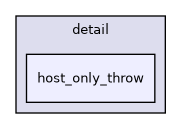 include/cuml/experimental/fil/detail/raft_proto/detail/host_only_throw