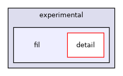 include/cuml/experimental/fil