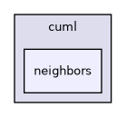 include/cuml/neighbors