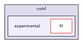 include/cuml/experimental