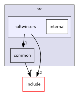 src/holtwinters