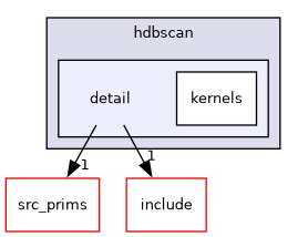 src/hdbscan/detail