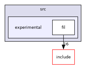 src/experimental