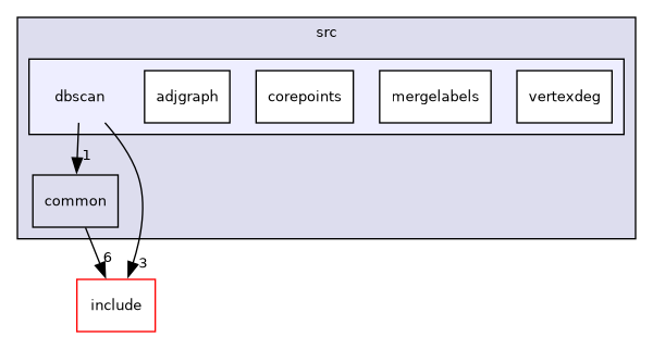 src/dbscan