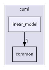 include/cuml/linear_model