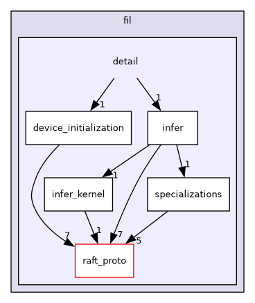 include/cuml/experimental/fil/detail