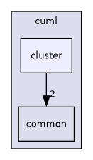 include/cuml/cluster