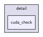 include/cuml/experimental/fil/detail/raft_proto/detail/cuda_check