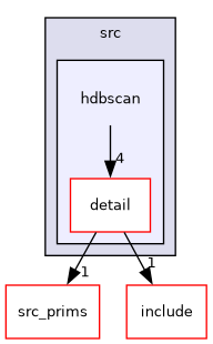 src/hdbscan