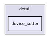 include/cuml/experimental/fil/detail/raft_proto/detail/device_setter