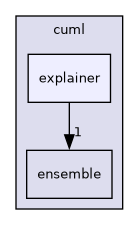 include/cuml/explainer