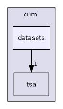 include/cuml/datasets