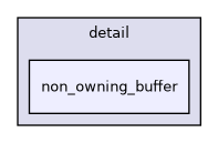 include/cuml/experimental/fil/detail/raft_proto/detail/non_owning_buffer