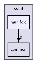 include/cuml/manifold