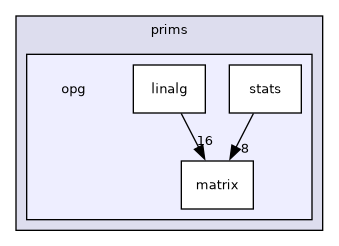 include/cuml/prims/opg