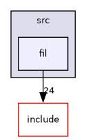 src/fil