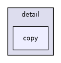 include/cuml/fil/detail/raft_proto/detail/copy