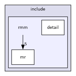 rmm