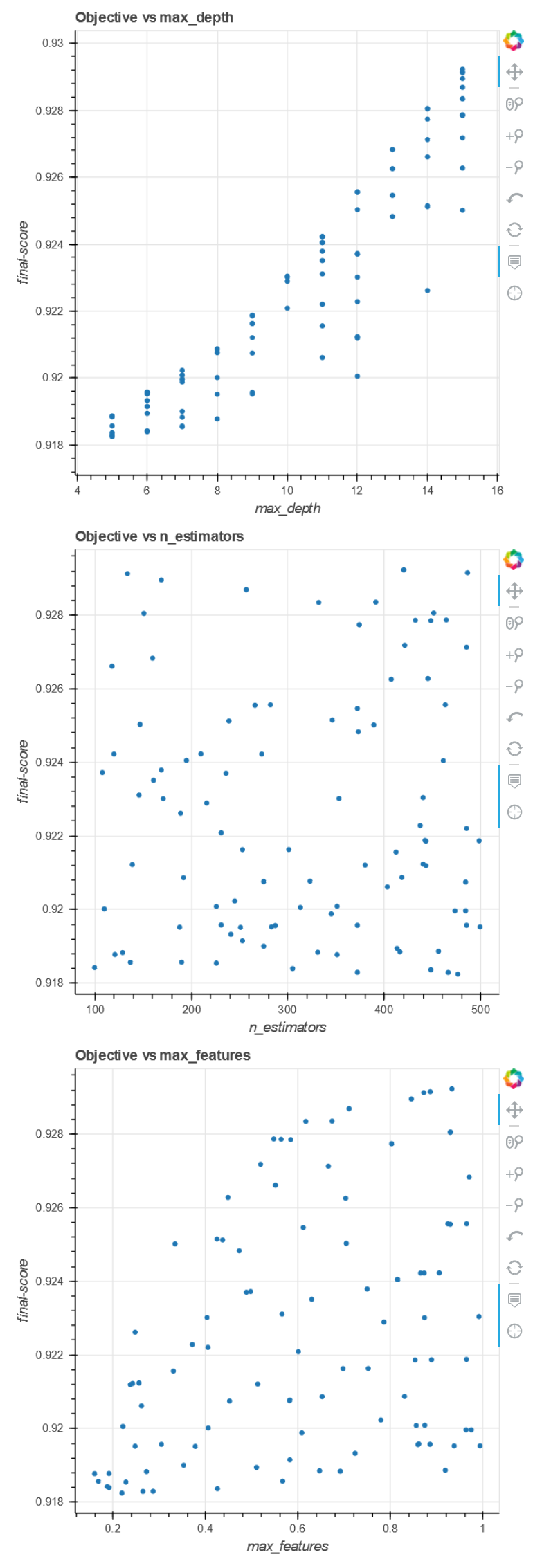 100 rows × 9 columns